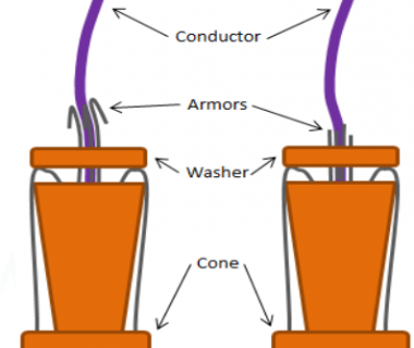 Weakpoints, Winches and Wireline Wisdom – A Day in the Life of a Cased Hole Engineer