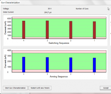 Inside a Successful Cased Hole Wireline Operation with Dyna and Multitronic