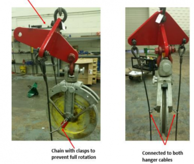 Offset PCE Sheave Hanger Incident: A Wireline Engineer’s Experience