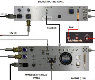 Mastering Wireline Logging: A Lesson Learned from a Probe Shooting Panel Failure