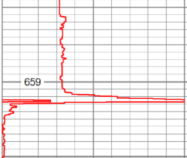 The Three-Second Window That Almost Took the Gunstring Down: A Lesson in Surface Pull-Offs and Winch Control