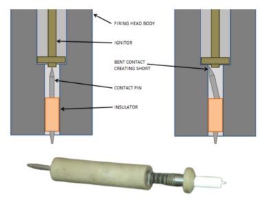Small Part, Big Problem: Preventing Misfires in Shorty Firing Heads