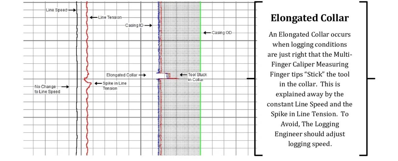 Wireline Data Interpretation