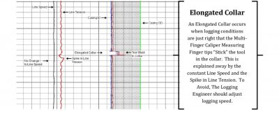 Wireline Data Interpretation