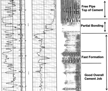 cement bond log image